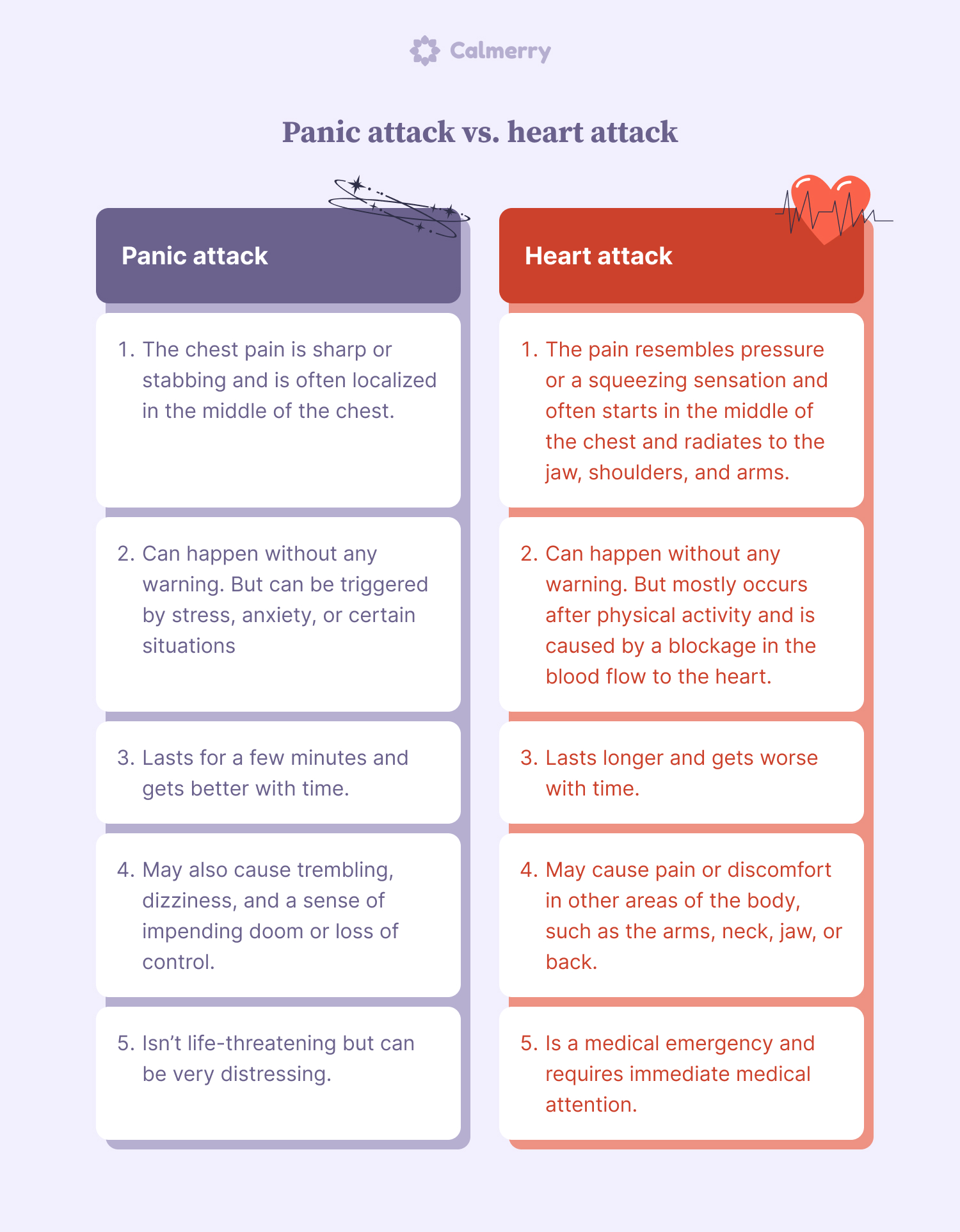 Panic attack vs. heart attack comparison table