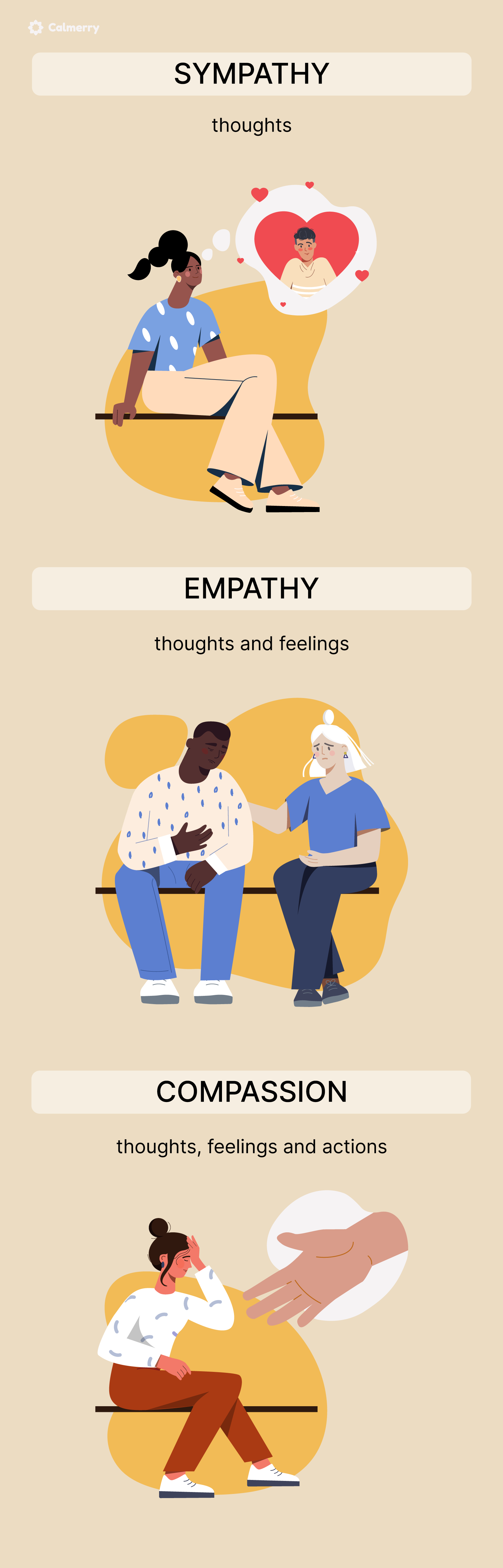 Empathy vs sympathy vs compassion