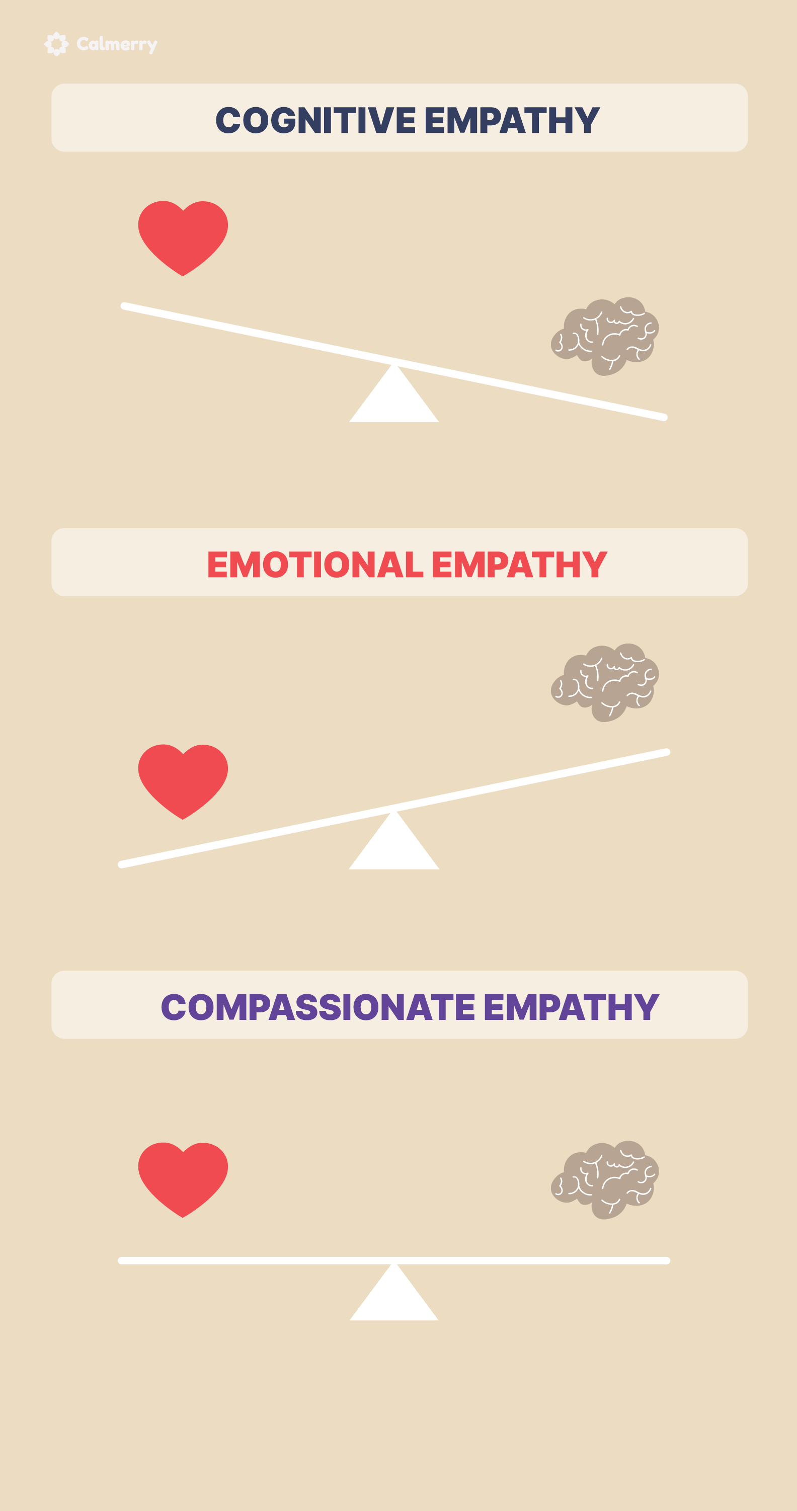 cognitive vs. emotional vs. compassionate empathy
